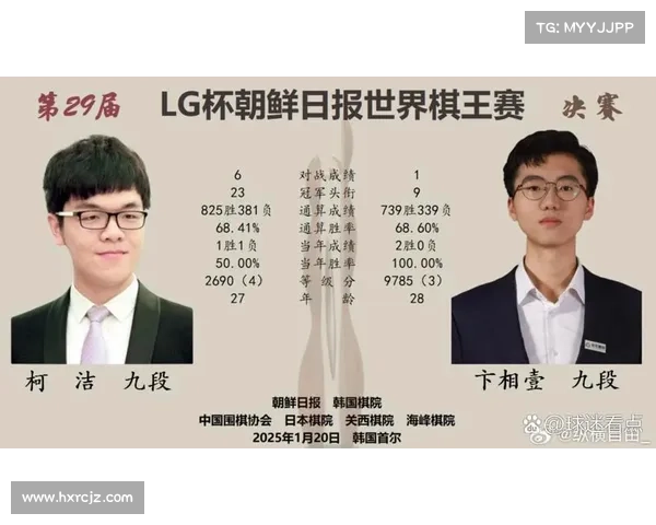 柯洁lg杯决赛讲解视频？