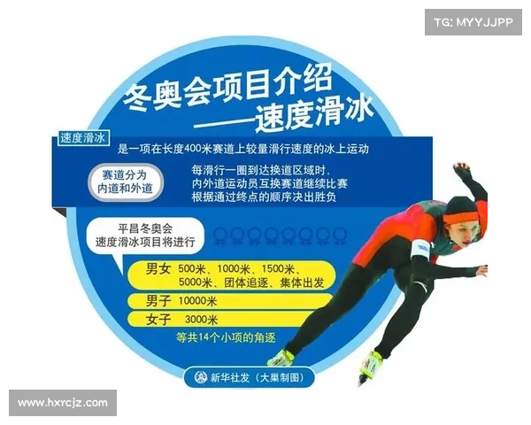 滑冰运动项目介绍